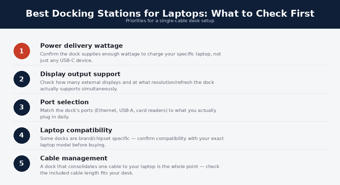 best docking stations — spec priorities