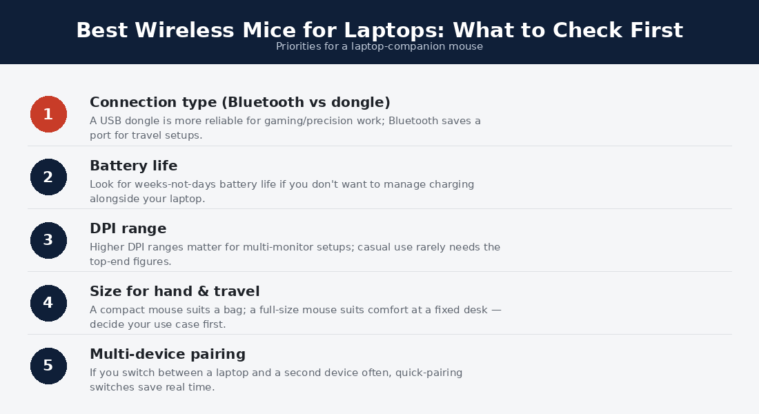 best wireless mice — what to prioritize