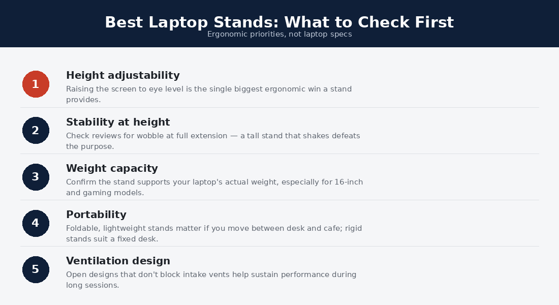 best laptop stands — what to prioritize