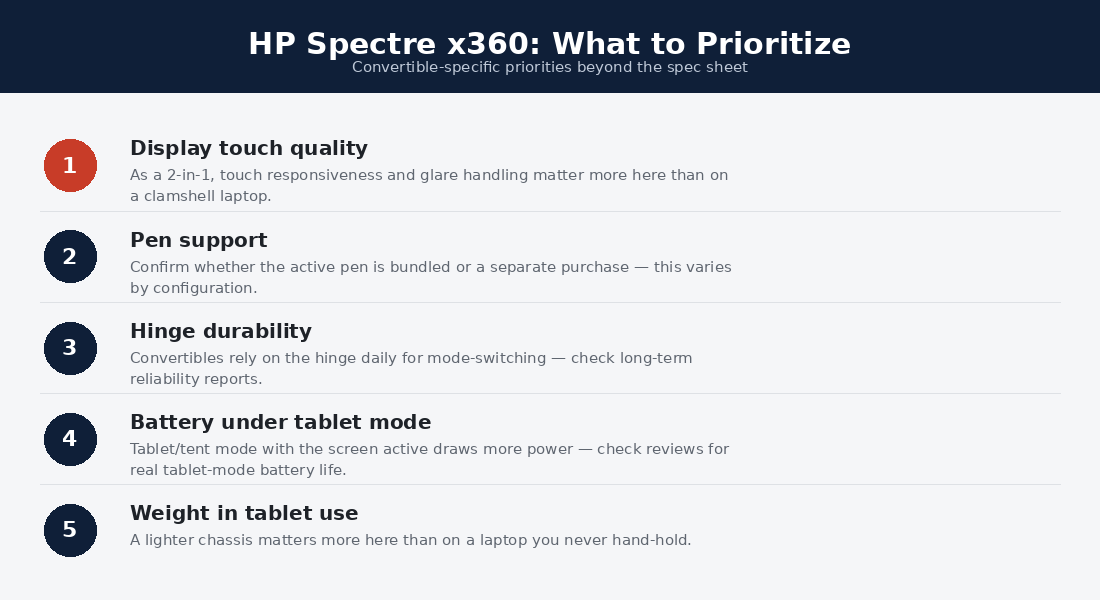 Configuration priority ladder for the HP Spectre x360