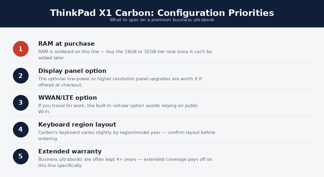 Spec priority ladder applied to the ThinkPad X1 Carbon review configurations