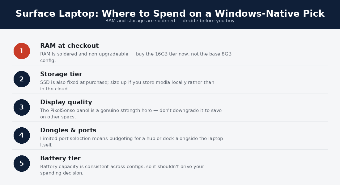 Spec priorities for the Surface Laptop configurator